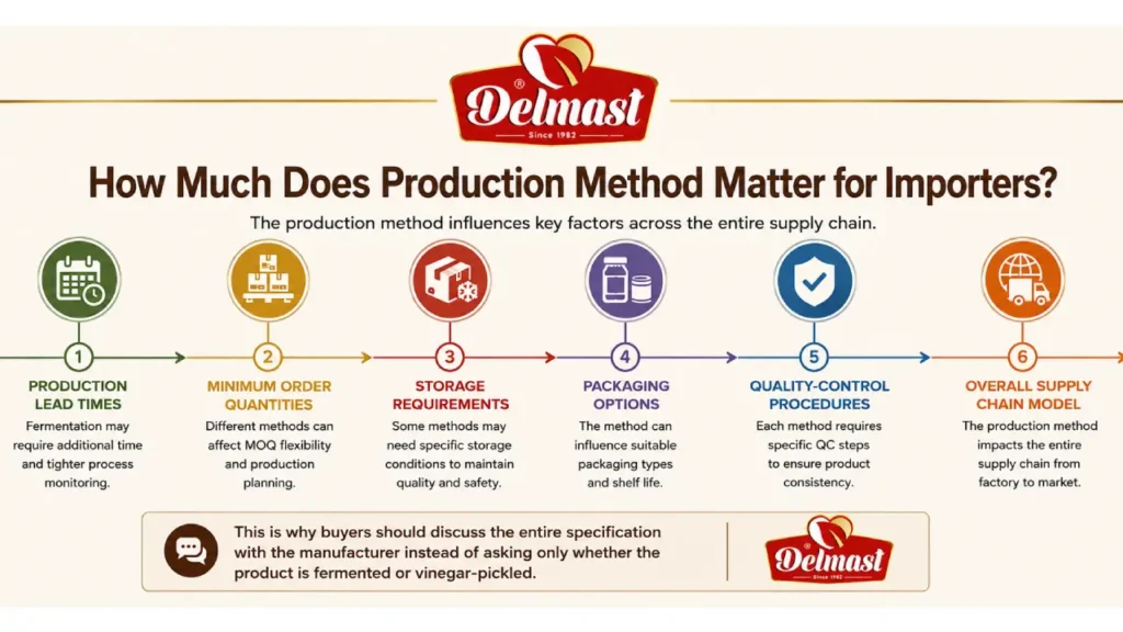How Much Does Production Method Matter for Importers?