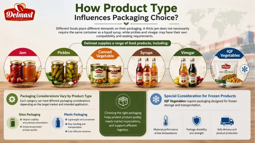 How Product Type Influences Packaging Choice?