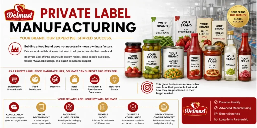Private Label Manufacturing