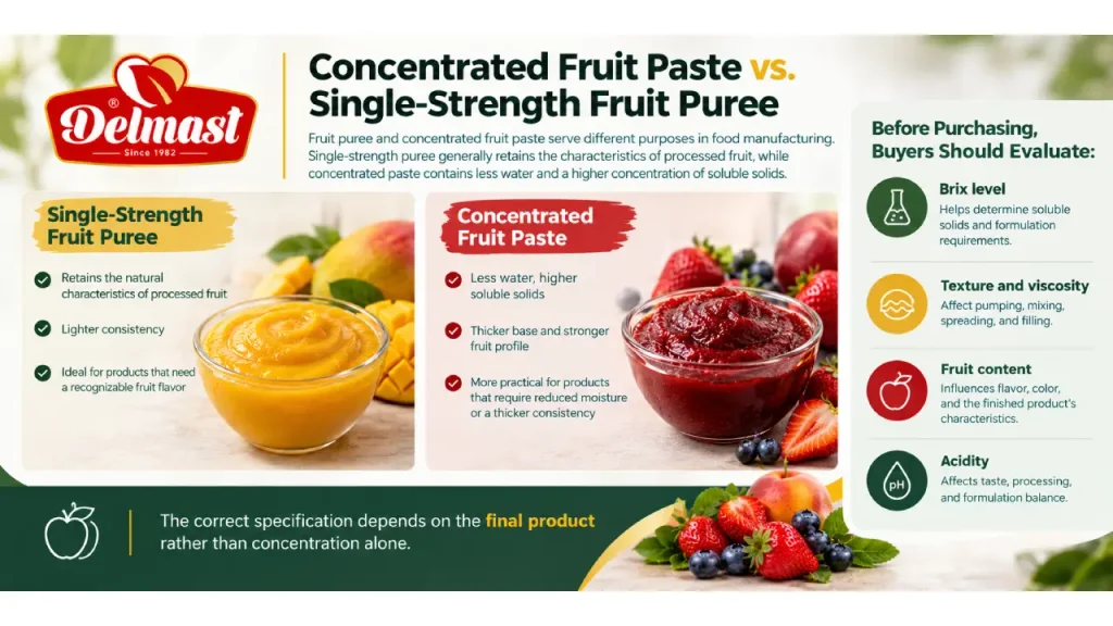 Concentrated Fruit Paste vs. Single-Strength Fruit Puree