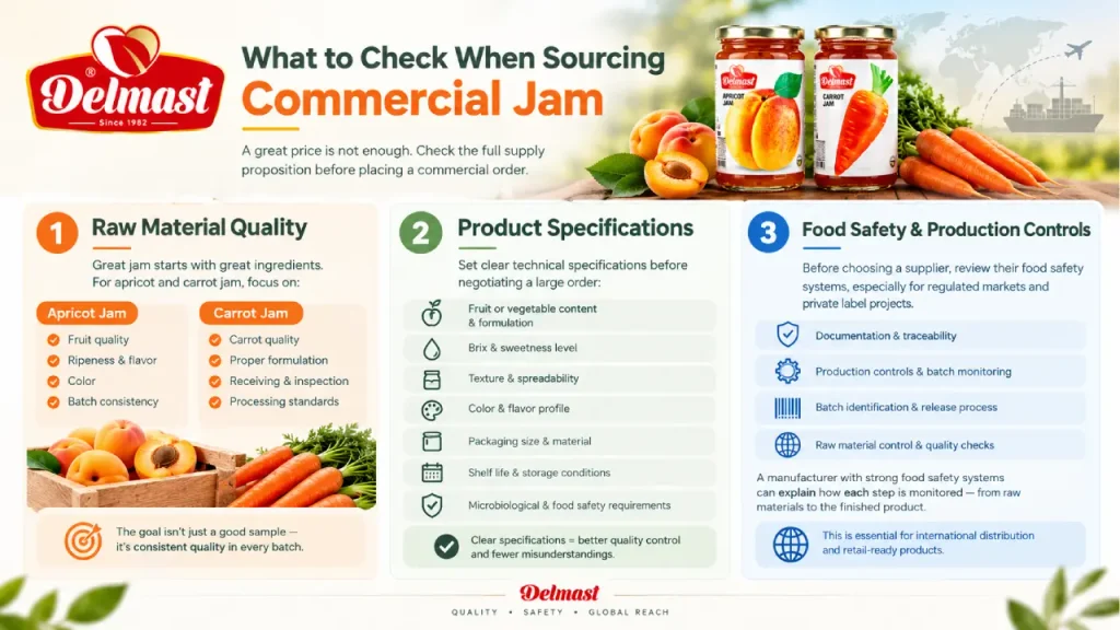 What to Check When Sourcing Commercial Jam